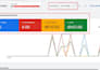 fix google ads search, PPC campaign and improve conversions